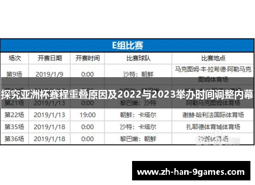 探究亚洲杯赛程重叠原因及2022与2023举办时间调整内幕
