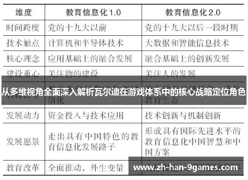 从多维视角全面深入解析瓦尔迪在游戏体系中的核心战略定位角色