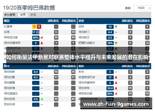 如何衡量法甲新星对联赛整体水平提升与未来发展的潜在影响