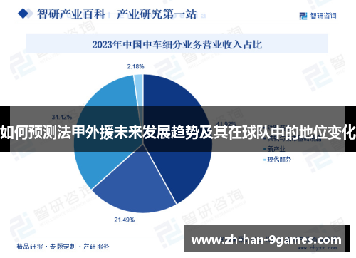 如何预测法甲外援未来发展趋势及其在球队中的地位变化