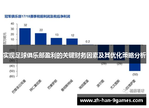 实现足球俱乐部盈利的关键财务因素及其优化策略分析