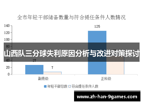 山西队三分球失利原因分析与改进对策探讨