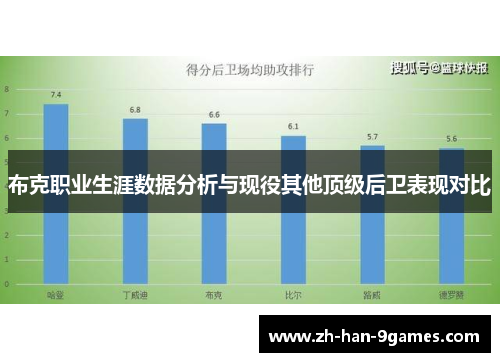 布克职业生涯数据分析与现役其他顶级后卫表现对比