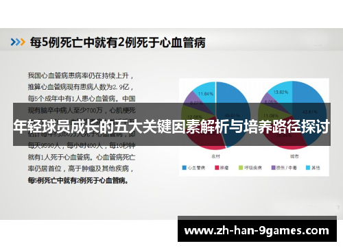 年轻球员成长的五大关键因素解析与培养路径探讨