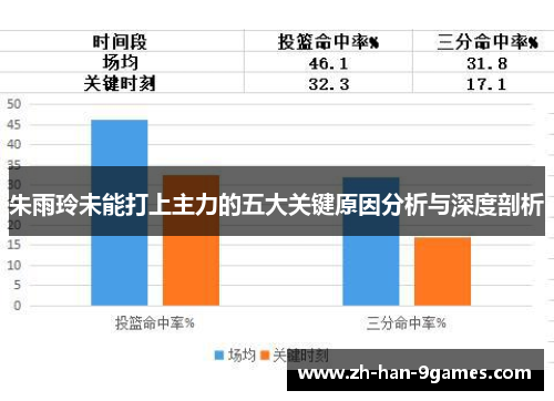 朱雨玲未能打上主力的五大关键原因分析与深度剖析