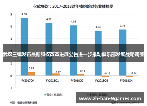 武汉三镇发布最新股权改革进展公告进一步推动俱乐部发展战略调整 武汉三镇发布最新股权改革进展公告进一步推动俱乐部发展战略调整